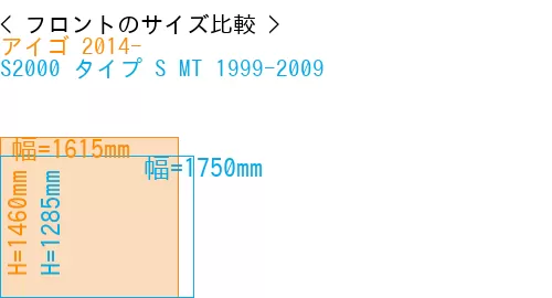 #アイゴ 2014- + S2000 タイプ S MT 1999-2009